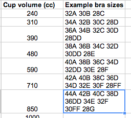 Jockey Bra Cup Size Chart