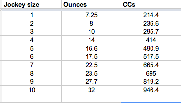 Jockey Bra Cup Size Chart